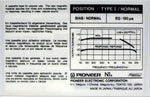 Pioneer N1x - 1983 - SAM